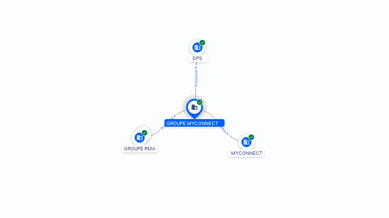 Cartographie gratuite GROUPE MYCONNECT - 983128216