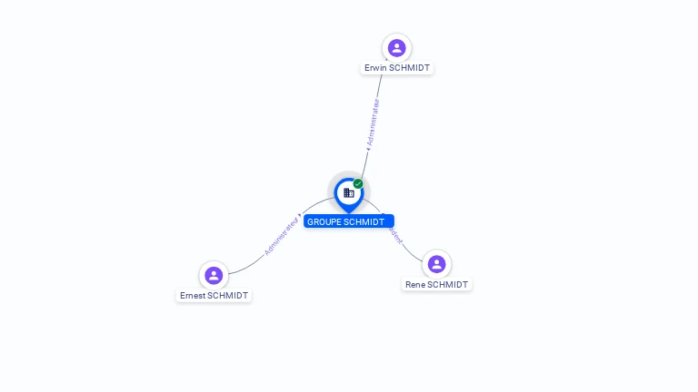 Cartographie gratuite GROUPE SCHMIDT - 353548738