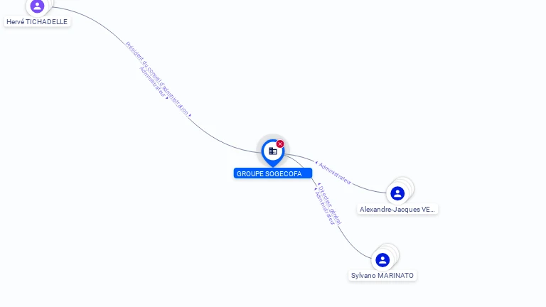 Cartographie gratuite GROUPE SOGECOFA - 388198392