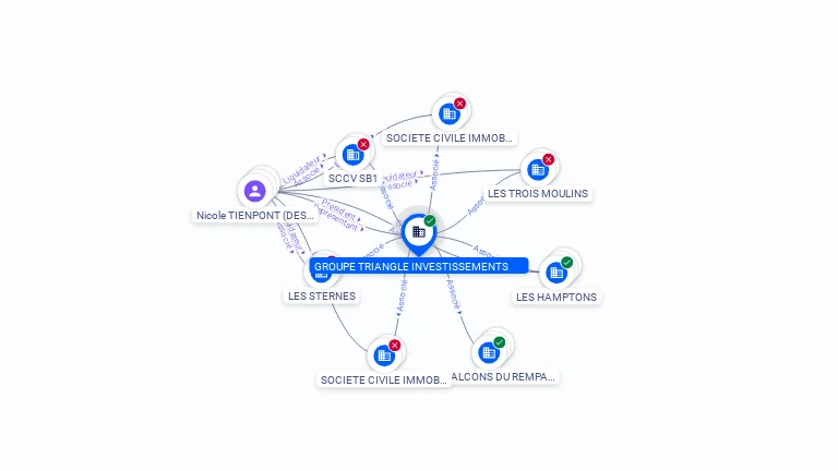Cartographie gratuite GROUPE TRIANGLE INVESTISSEMENTS - 351343116