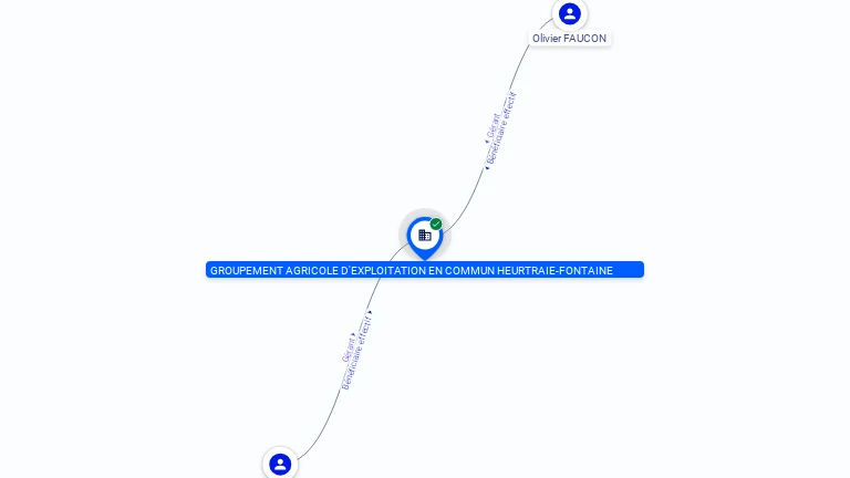 Cartographie gratuite GROUPEMENT AGRICOLE D EXPLOITAION EN COMMUN HEURTRAIE-FONTAINE - 479735219