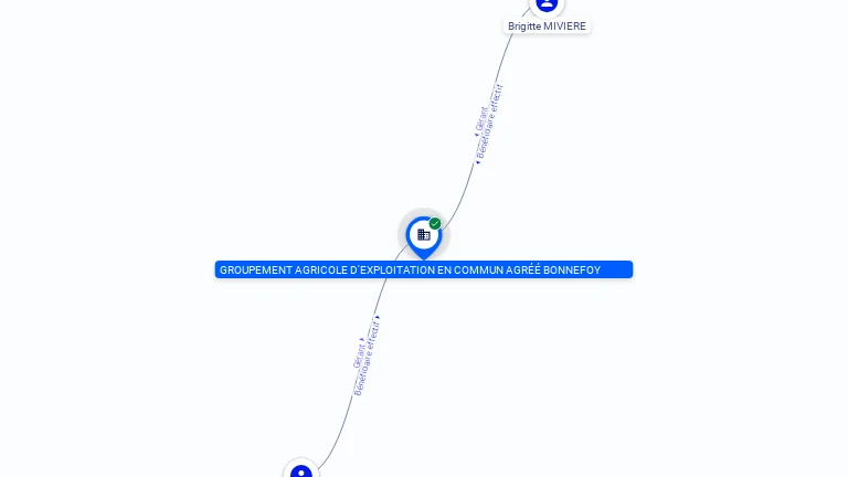 Cartographie gratuite GROUPEMENT AGRICOLE D'EXPLOITATION EN COMMUN AGREE BONNEFOY - 414758805