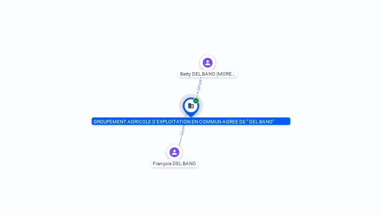 Cartographie gratuite GROUPEMENT AGRICOLE D'EXPLOITATION EN COMMUN AGREE DE DEL BANO - 922290721