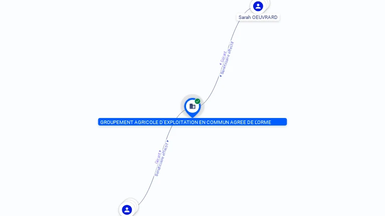 Cartographie gratuite GROUPEMENT AGRICOLE D'EXPLOITATION EN COMMUN AGREE DE L'ORME - 834381733