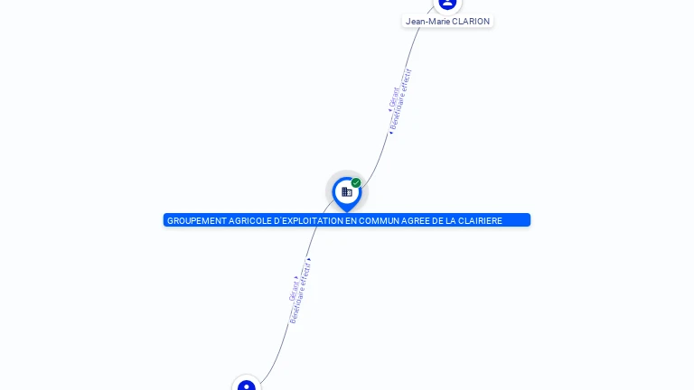 Cartographie gratuite GROUPEMENT AGRICOLE D'EXPLOITATION EN COMMUN AGREE DE LA CLAIRIERE - 844523183