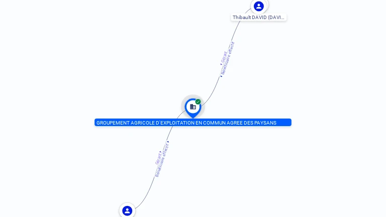 Cartographie gratuite GROUPEMENT AGRICOLE D EXPLOITATION EN COMMUN AGREE DES PAYSANS - 495081127