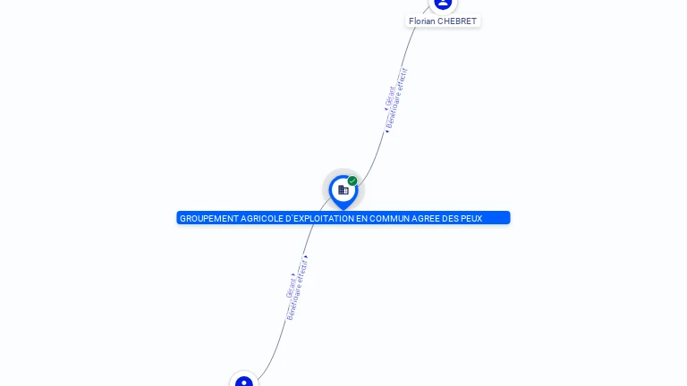 Cartographie gratuite GROUPEMENT AGRICOLE D EXPLOITATION EN COMMUN AGREE DES PEUX - 909073751