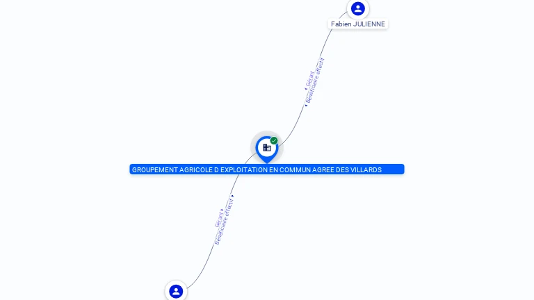 Cartographie gratuite GROUPEMENT AGRICOLE D EXPLOITATION EN COMMUN AGREE DES VILLARDS - 447883380