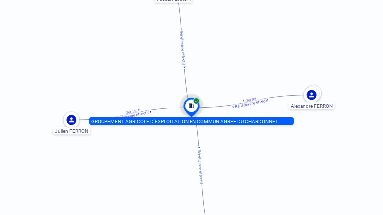 Cartographie gratuite GROUPEMENT AGRICOLE D'EXPLOITATION EN COMMUN AGREE DU CHARDONNET - 321816183