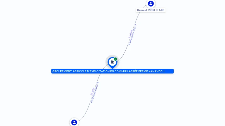 Cartographie gratuite GROUPEMENT AGRICOLE D'EXPLOITATION EN COMMUN AGREE FERME KANA'KODU - 909579237