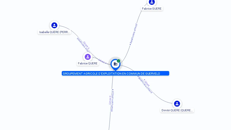 Cartographie gratuite GROUPEMENT AGRICOLE D'EXPLOITATION EN COMMUN DE GUERVELO - 392759973