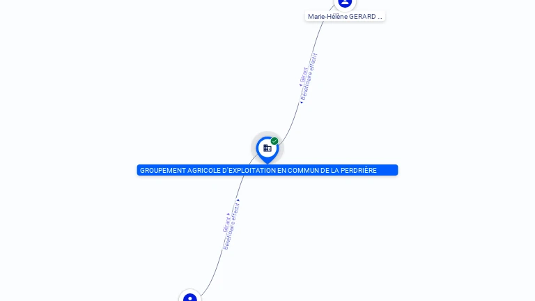 Cartographie gratuite GROUPEMENT AGRICOLE D EXPLOITATION EN COMMUN DE LA PERDRIERE - 383711587