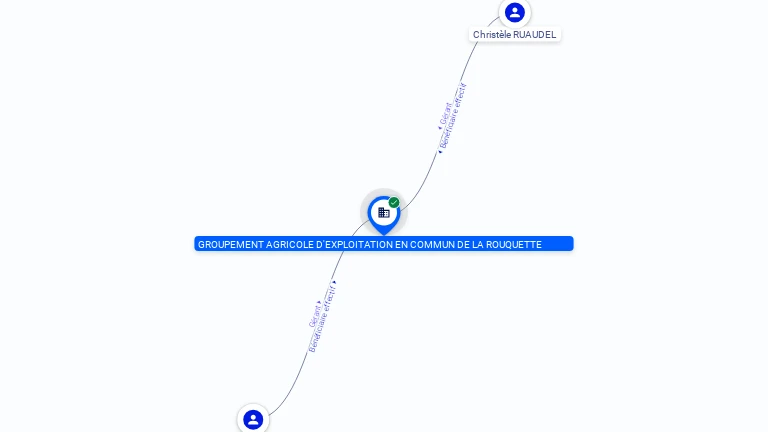 Cartographie gratuite GROUPEMENT AGRICOLE D'EXPLOITATION EN COMMUN DE LA ROUQUETTE - 834984460