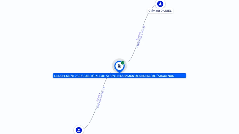 Cartographie gratuite GROUPEMENT AGRICOLE D'EXPLOITATION EN COMMUN DES BORDS DE L'ARGUENON - 839377025