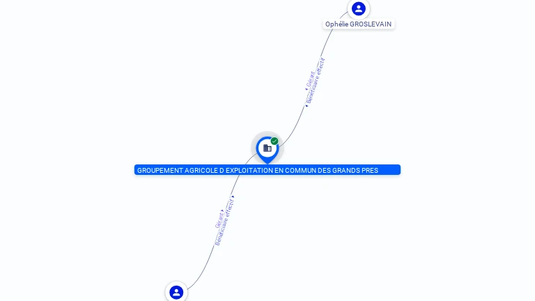 Cartographie gratuite GROUPEMENT AGRICOLE D EXPLOITATION EN COMMUN DES GRANDS PRES - 326396900