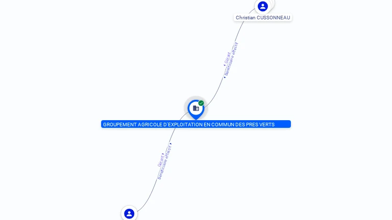 Cartographie gratuite GROUPEMENT AGRICOLE D'EXPLOITATION EN COMMUN DES PRES VERTS - 825210677