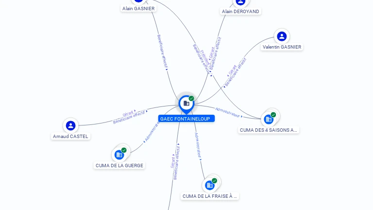 Cartographie gratuite GROUPEMENT AGRICOLE D'EXPLOITATION EN COMMUN FONTAINELOUP - 452844574