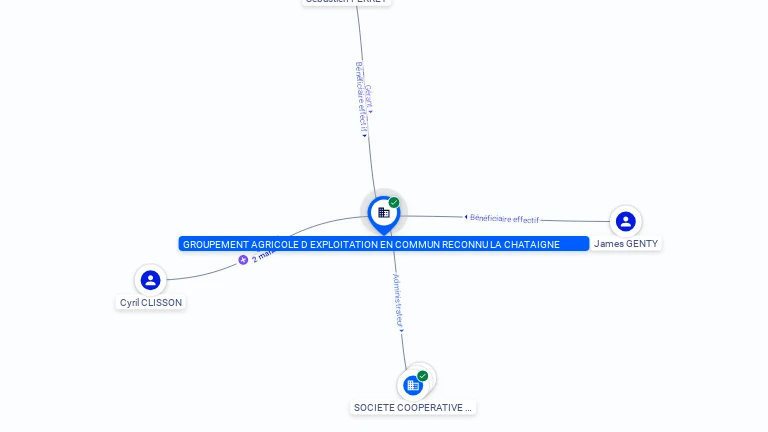 Cartographie gratuite GROUPEMENT AGRICOLE D EXPLOITATION EN COMMUN LA CHATAIGNE - 324654185