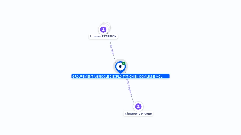 Cartographie gratuite GROUPEMENT AGRICOLE D'EXPLOITATION EN COMMUN MCL - 441941887