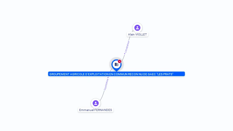 Cartographie gratuite GROUPEMENT AGRICOLE D'EXPLOITATION EN COMMUN RECON NU DE GAEC 