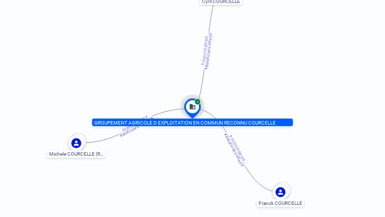 Cartographie gratuite GROUPEMENT AGRICOLE D'EXPLOITATION EN COMMUN RECONNU COURCELLE - 483648333