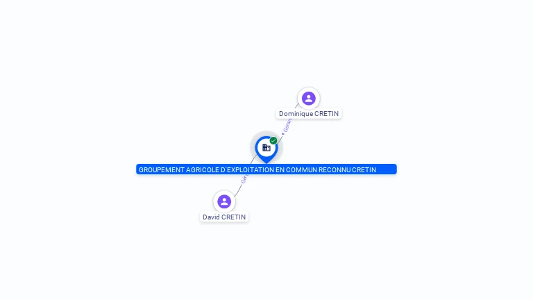 Cartographie gratuite GROUPEMENT AGRICOLE D'EXPLOITATION EN COMMUN RECONNU CRETIN - 800785933