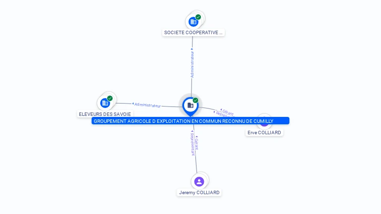 Cartographie gratuite GROUPEMENT AGRICOLE D EXPLOITATION EN COMMUN RECONNU DE CUMILLY - 809724107