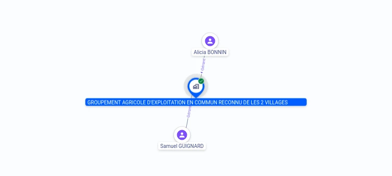 Cartographie gratuite GROUPEMENT AGRICOLE D'EXPLOITATION EN COMMUN RECONNU DE LES 2 VILLAGES - 799440698