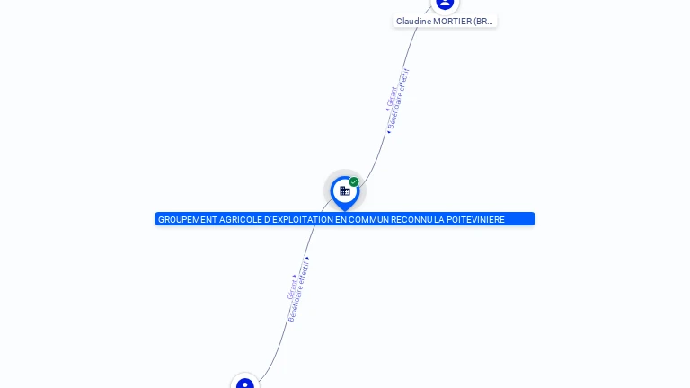 Cartographie gratuite GROUPEMENT AGRICOLE D EXPLOITATION EN COMMUN RECONNU LA POITEVINIERE - 443751839