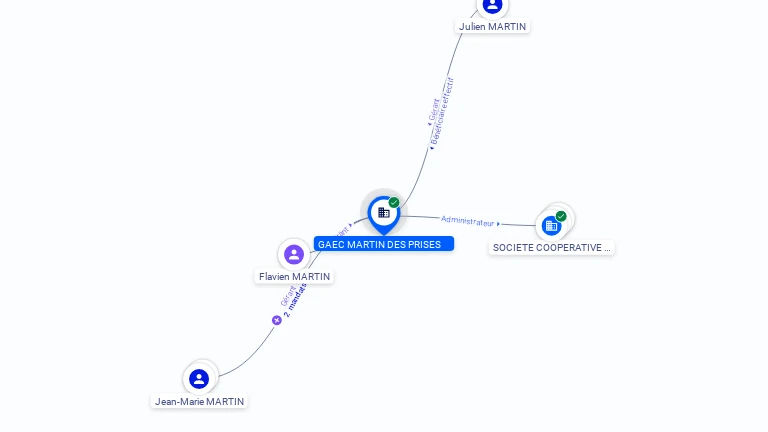 Cartographie gratuite GROUPEMENT AGRICOLE D'EXPLOITATION EN COMMUN RECONNU MARTIN DES PRISES - 802015123