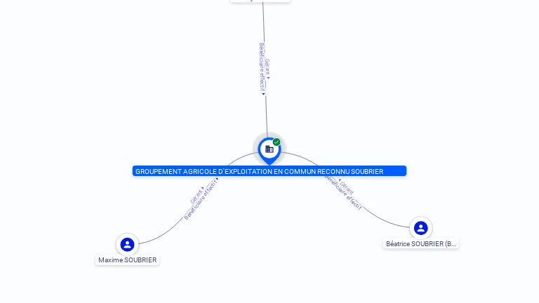 Cartographie gratuite GROUPEMENT AGRICOLE D'EXPLOITATION EN COMMUN RECONNU SOUBRIER - 791907124