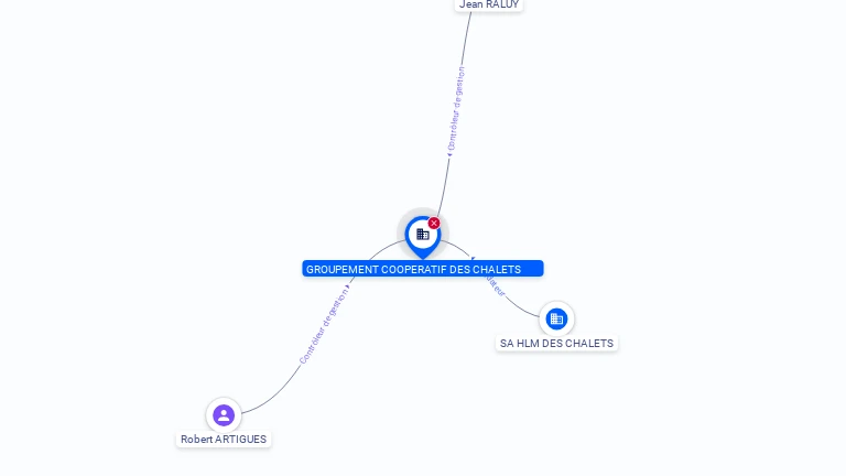 Cartographie gratuite GROUPEMENT COOPERATIF DES CHALETS - 700900087