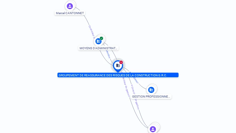 Cartographie gratuite GROUPEMENT DE REASSURANCE DES RISQUES DE LA CONSTRUCTION G.R.C. - 326923620