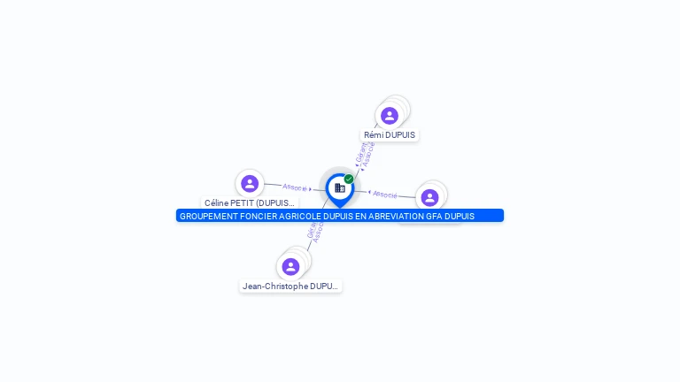 Cartographie gratuite GROUPEMENT FONCIER AGRICOLE DUPUIS - 491988804