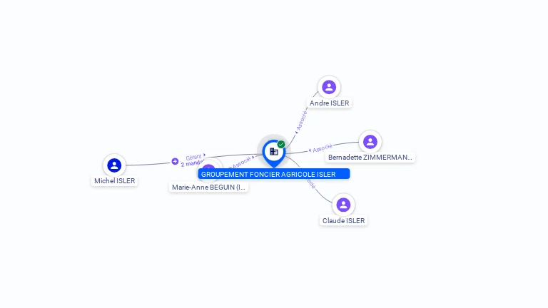Cartographie gratuite GROUPEMENT FONCIER AGRICOLE ISLER - 487761215