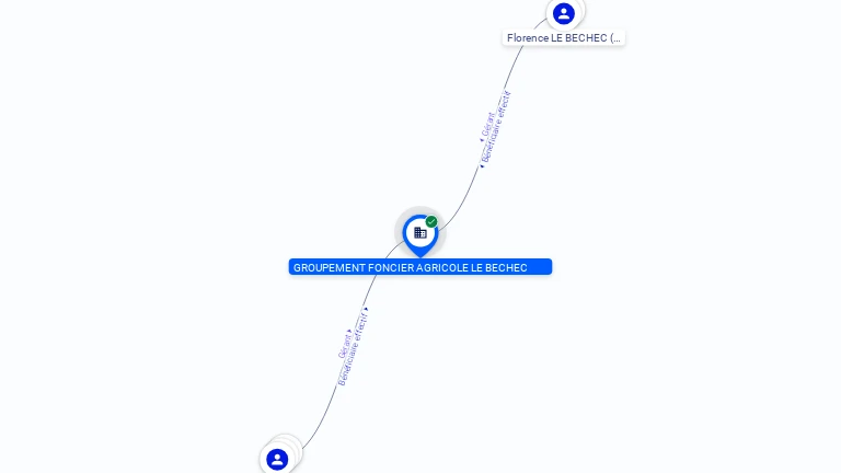 Cartographie gratuite GROUPEMENT FONCIER AGRICOLE LE BECHEC - 437859507