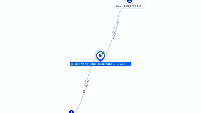 Cartographie gratuite GROUPEMENT FONCIER AGRICOLE LE GRAET - 438648834