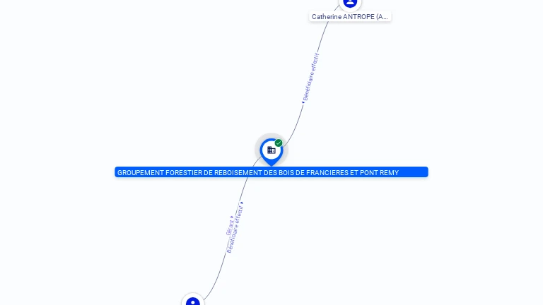 Cartographie gratuite GROUPEMENT FORESTIER DE REBOISEMENT - 341462018