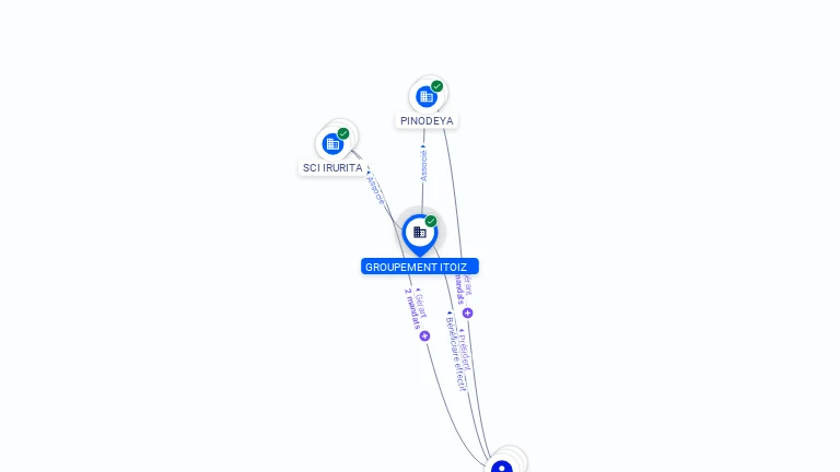 Cartographie gratuite GROUPEMENT ITOIZ - 883464083