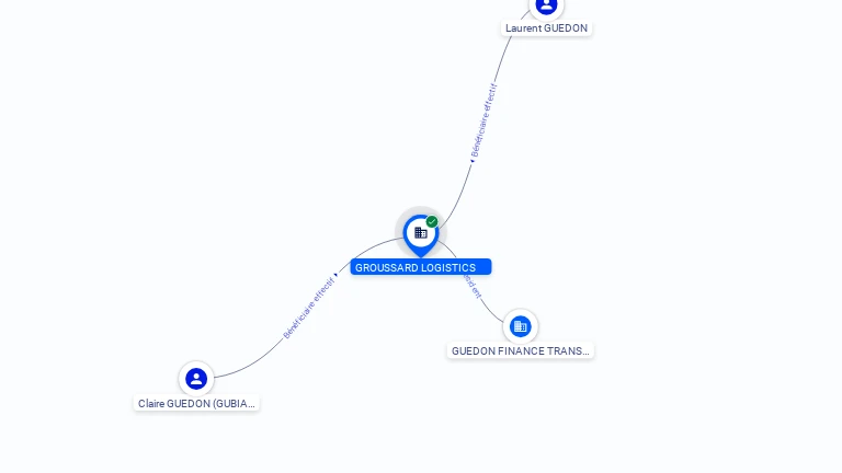 Cartographie gratuite GROUSSARD LOGISTICS - 435242656