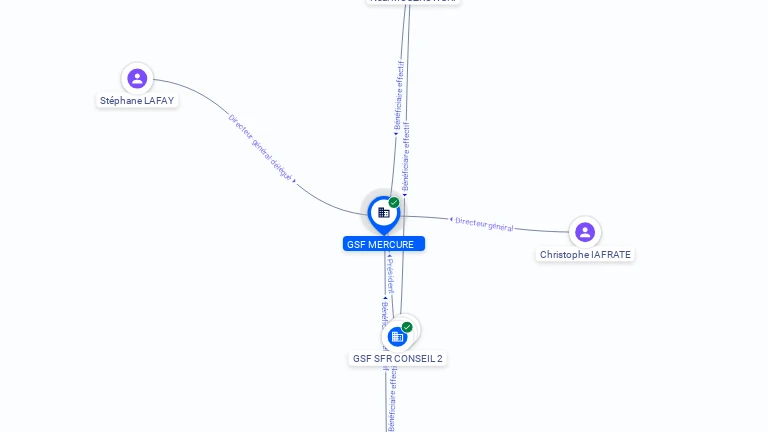 Cartographie gratuite GSF MERCURE - 308185503