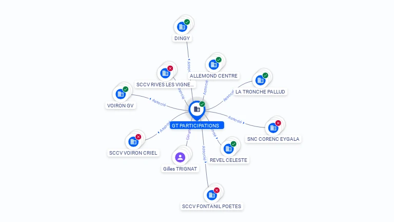 Cartographie gratuite GT PARTICIPATIONS - 794966291