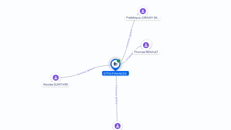 Cartographie gratuite GTFN FINANCES - 899585863