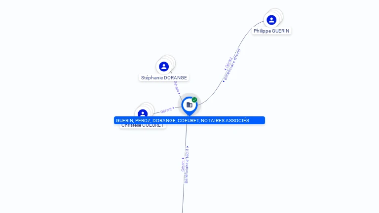 Cartographie gratuite GUERIN, PEROZ, DORANGE, COEURET, NOTAIRES ASSOCIES - 397632449