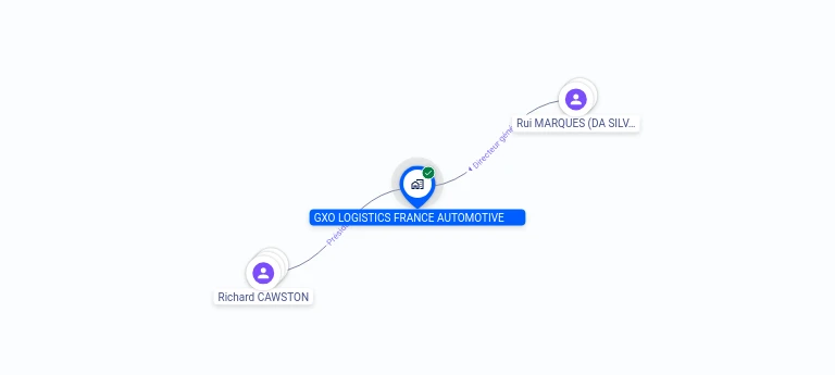 Cartographie gratuite GXO LOGISTICS FRANCE AUTOMOTIVE - 824301956