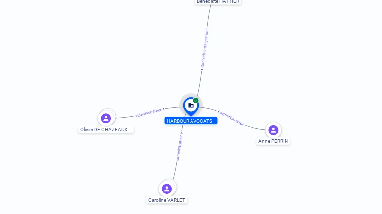 Cartographie gratuite HARBOUR AVOCATS - 908088081