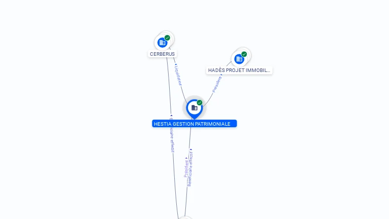 Cartographie gratuite HESTIA GESTION PATRIMONIALE - 891694564