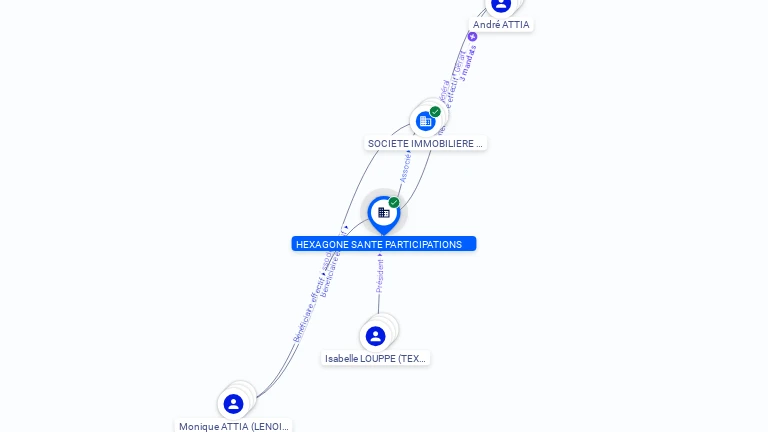 Cartographie gratuite HEXAGONE SANTE PARTICIPATIONS - 483963161