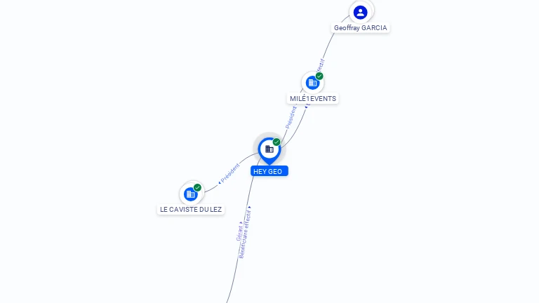 Cartographie gratuite HEY GEO - 794762856