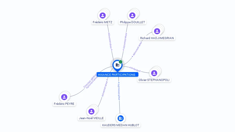 Cartographie gratuite HIXANCE PARTICIPATIONS - 502451875